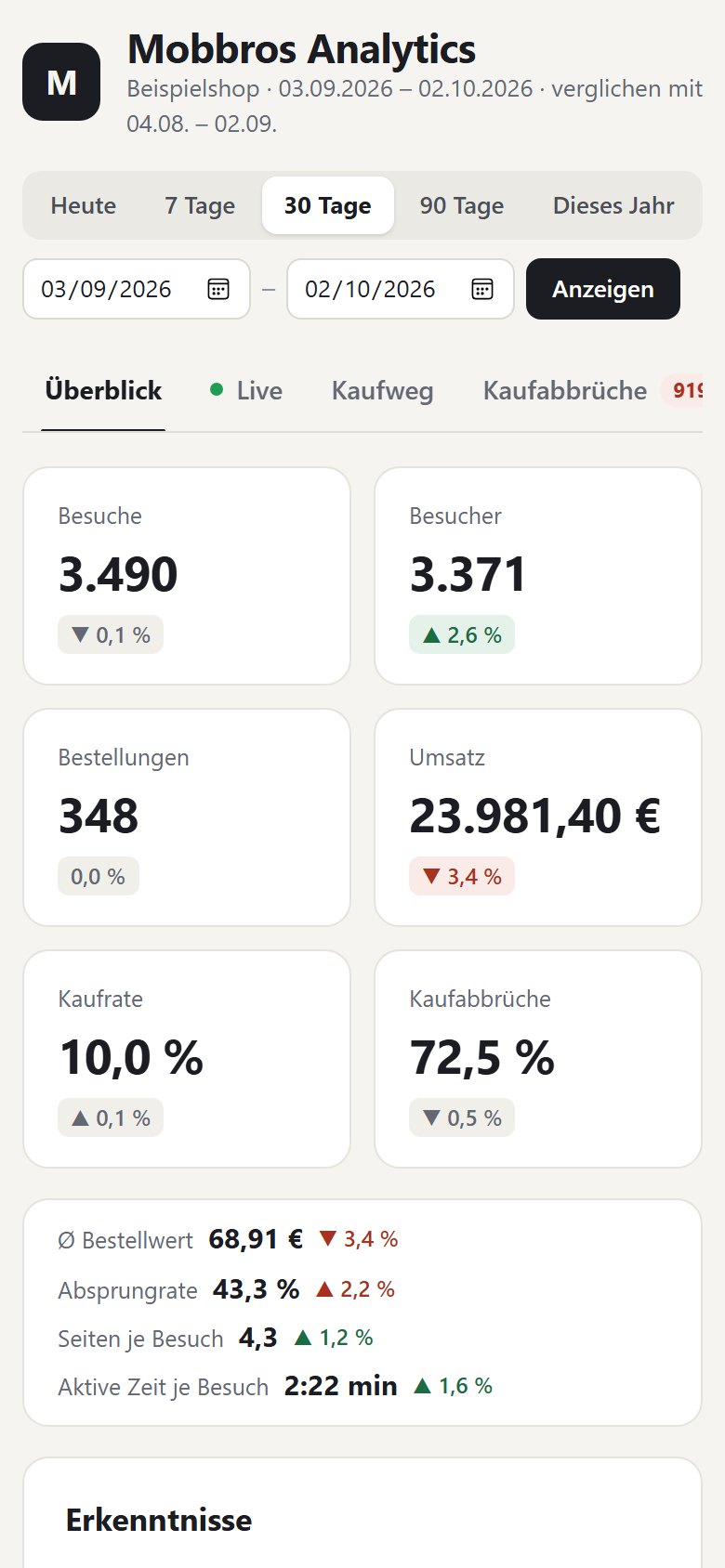 Derselbe Überblick auf dem Smartphone.