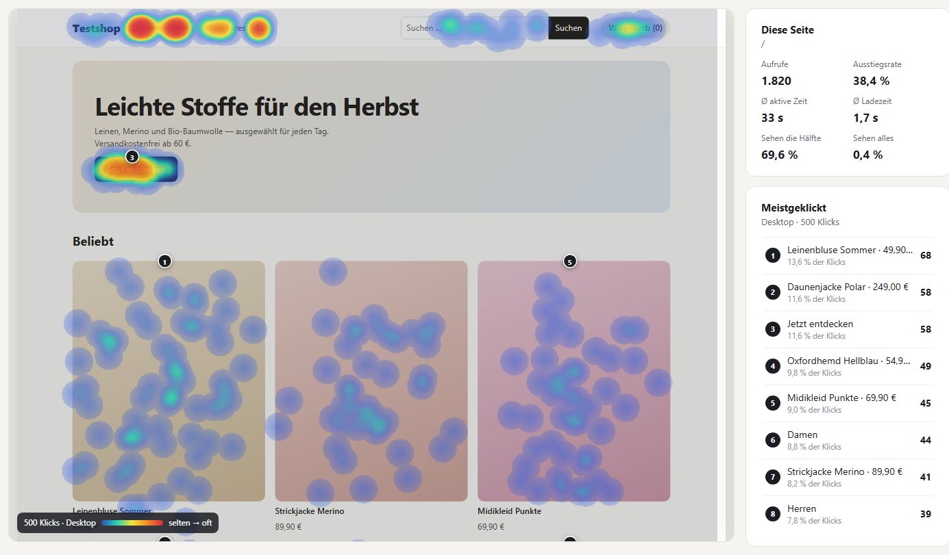 Mobbros Analytics: die Startseite eines Beispielshops mit den Klicks als Heatmap.